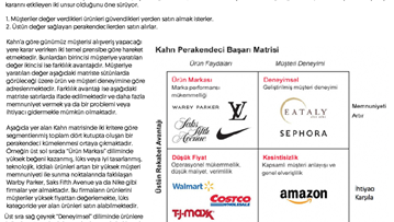 Retail Türkiye | Kahn Matrisine Göre Lider Perakendeciler